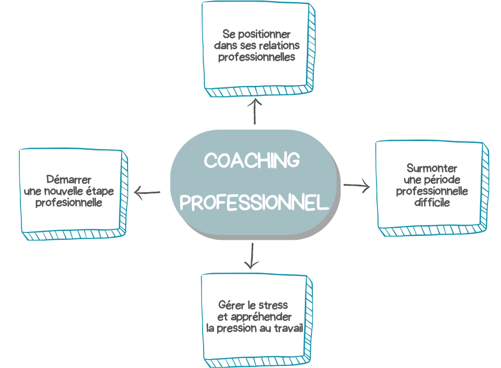 Coaching pro